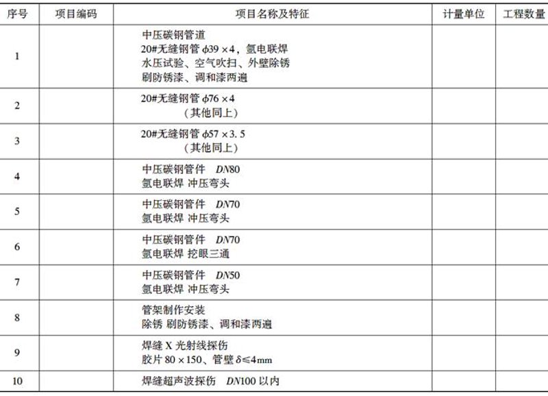 机电安装三级资质，你了解多少？